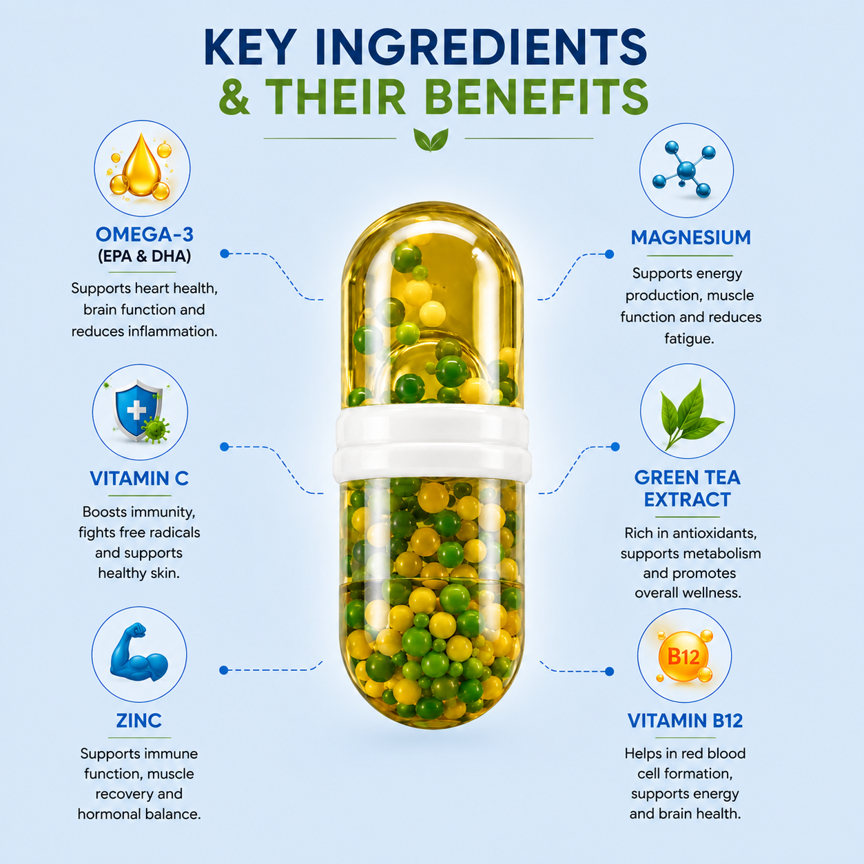 Multivitamin for Men | Omega 3, Probiotics, Vitamins, Minerals & Natural Extracts | 60 Capsules