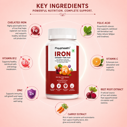 Iron Tablets for Women | Chelated Iron (Ferrous Bisglycinate) with Folic Acid, Vitamin C, Vitamin B12, Zinc, Beetroot & Carrot Extract | 60 Veg Tablets