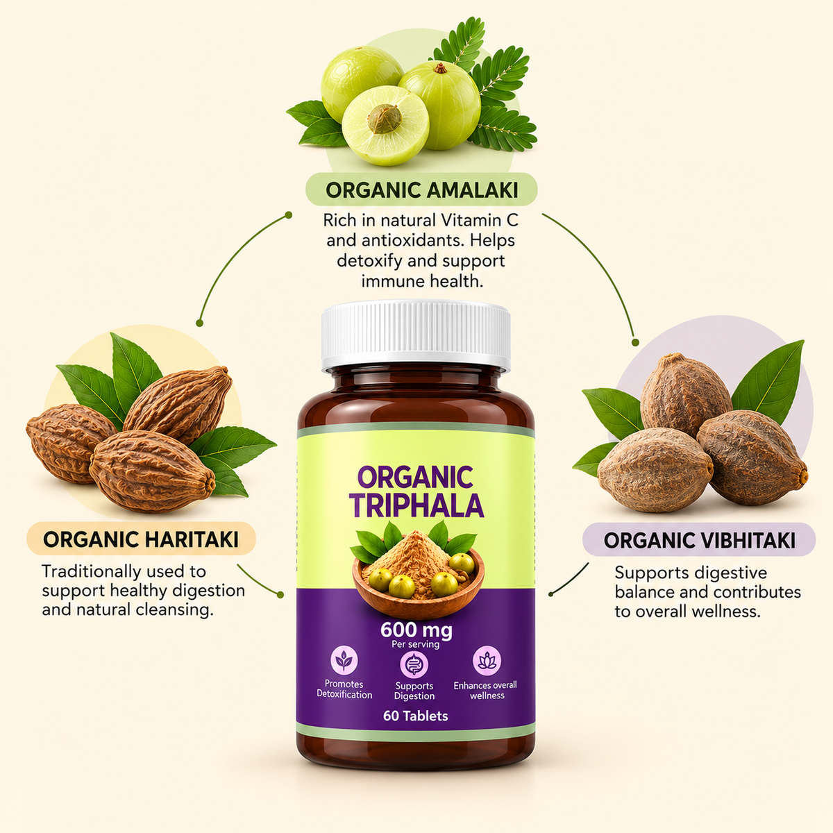 Organic Triphala Tablets 600mg | Amalaki, Haritaki & Vibhitaki | Traditional Ayurvedic Herbal Formulation | 60 Tablets
